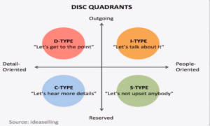 DISC- know your proscpect