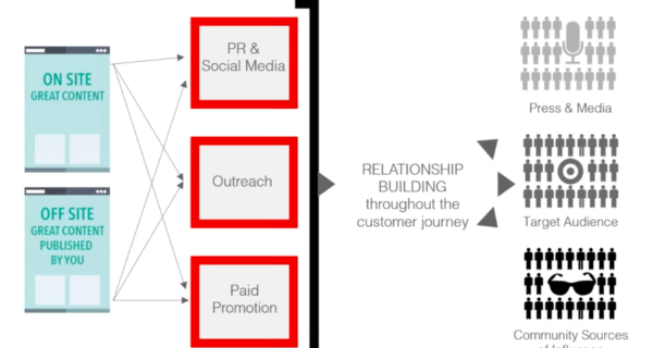 Awareness Growth -Channel Mix