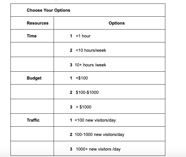 Effort estimation for resources