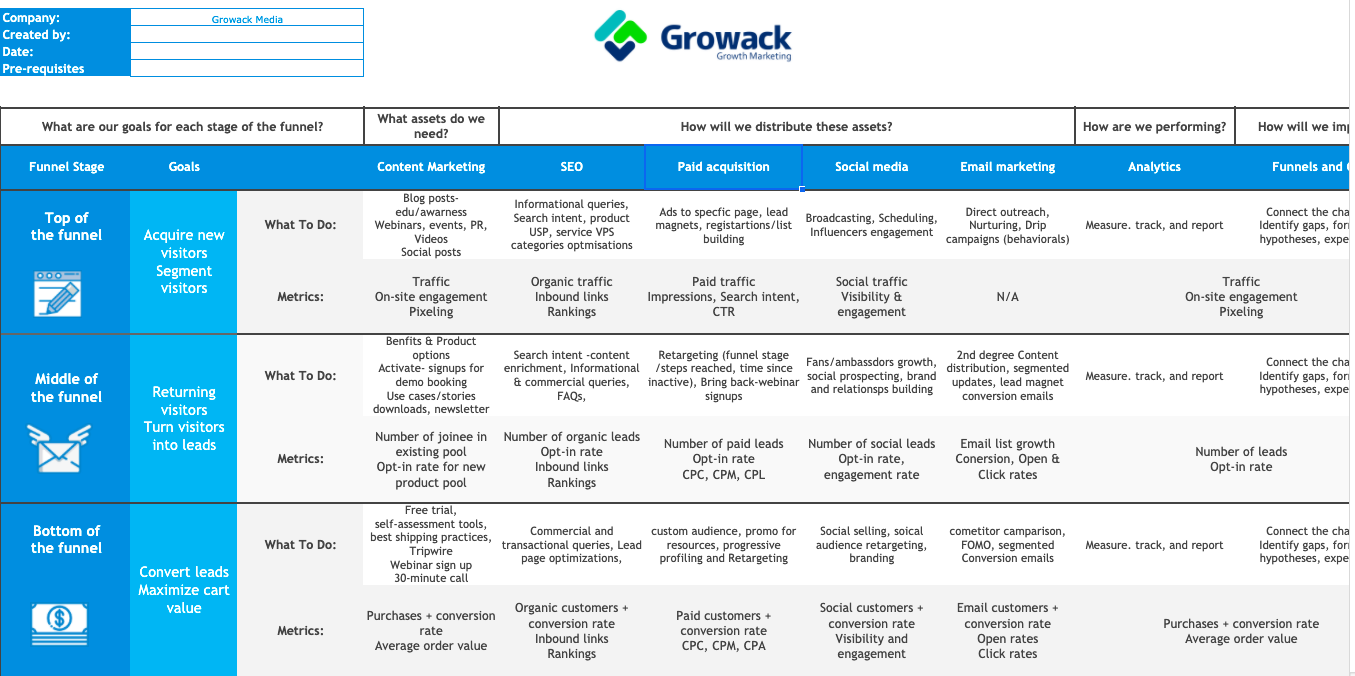 Inbound Growth Framework