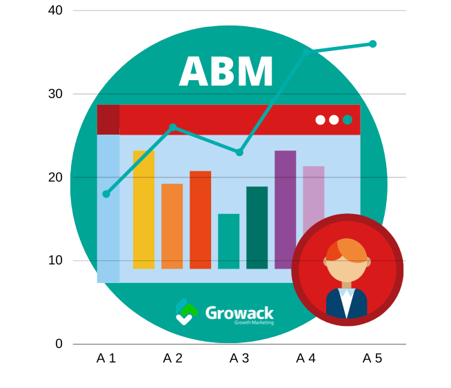 Account Based Marketing