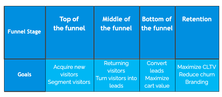 Funnel Marketing Plan