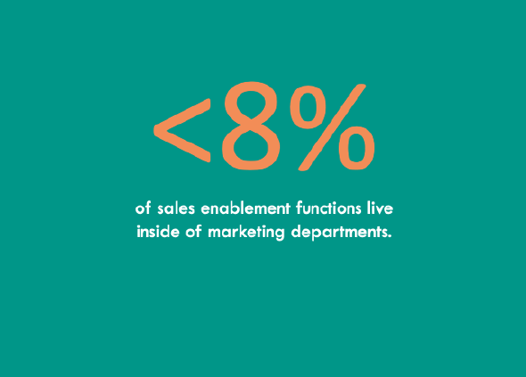 sales enablement fact