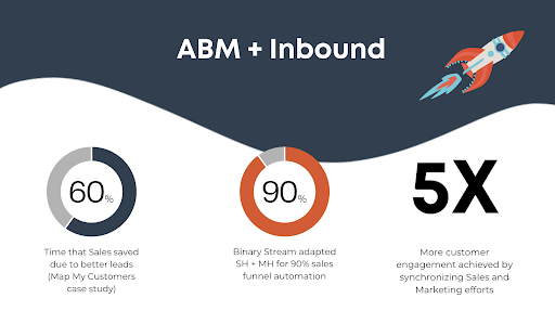 ABM and Inbound Impact