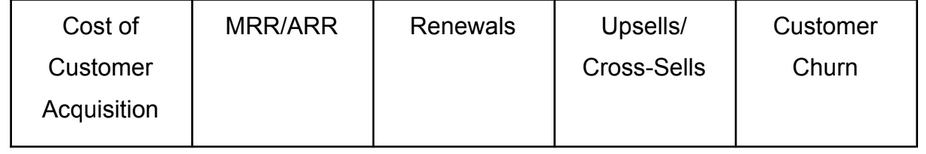 Areas for RevOps to measure