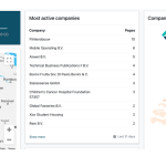 Enhance Your Lead Generation with Insights from Leadinfo